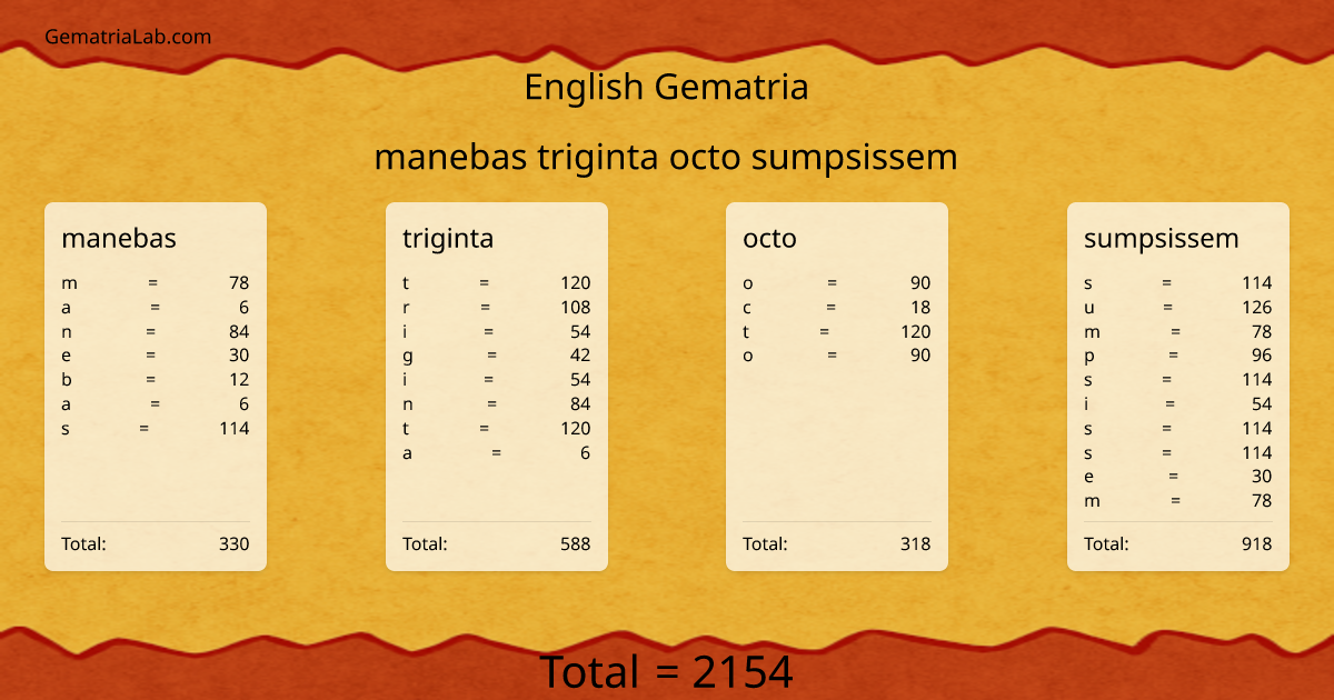 manebas triginta octo sumpsissem in english Gematria